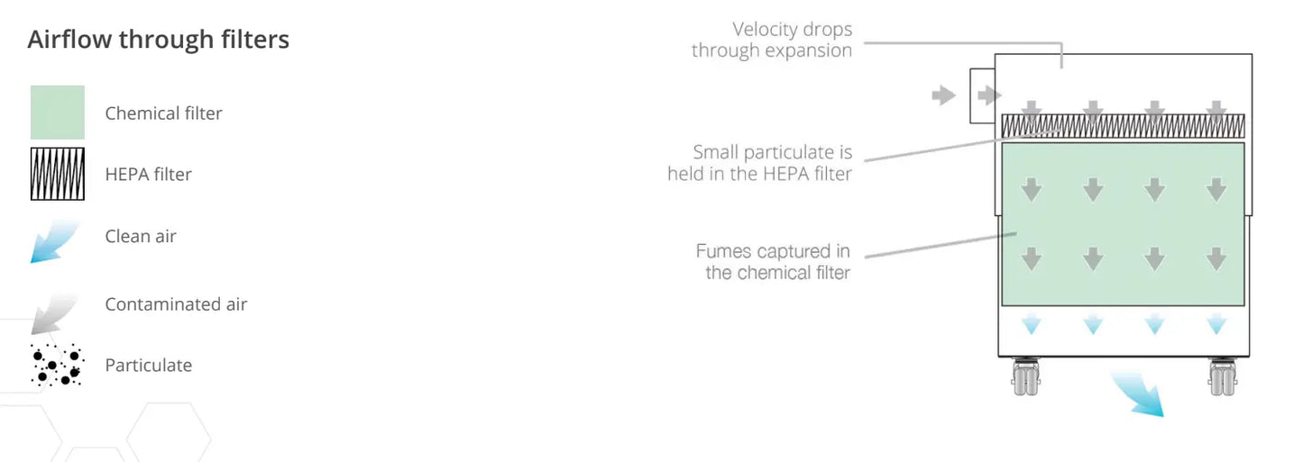 BOFA 3D PrintPRO 4 Fume Extraction Printer Parts 3DPrintiverse.com