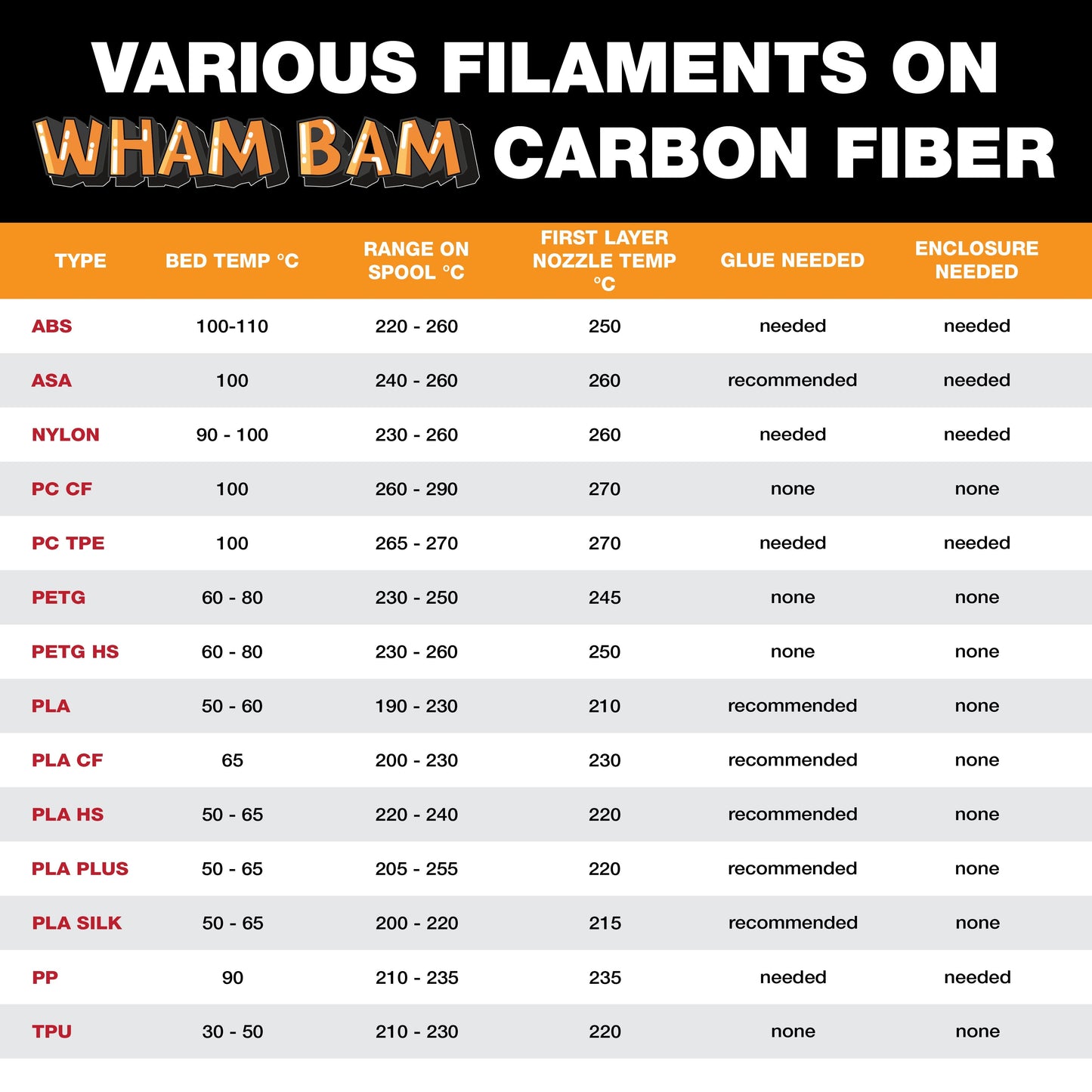 Flexi Plate with Carbon Fiber - Neptune 3 & 4 Plus - 330 x 330 Wham Bam Systems
