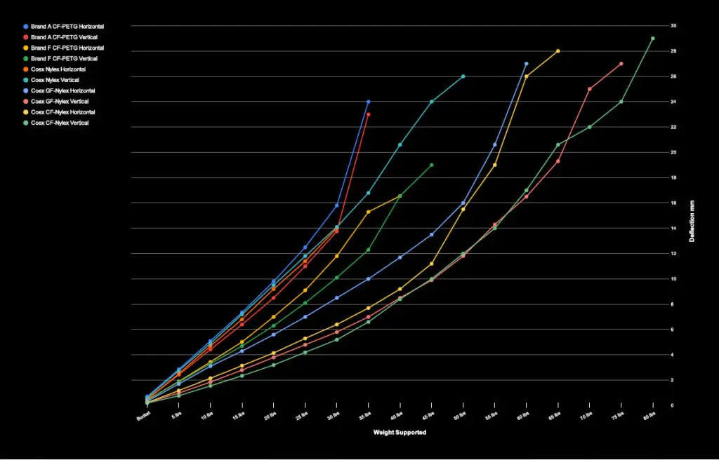 CoexNylex Nylon Filament Filament 3DPrintiverse.com