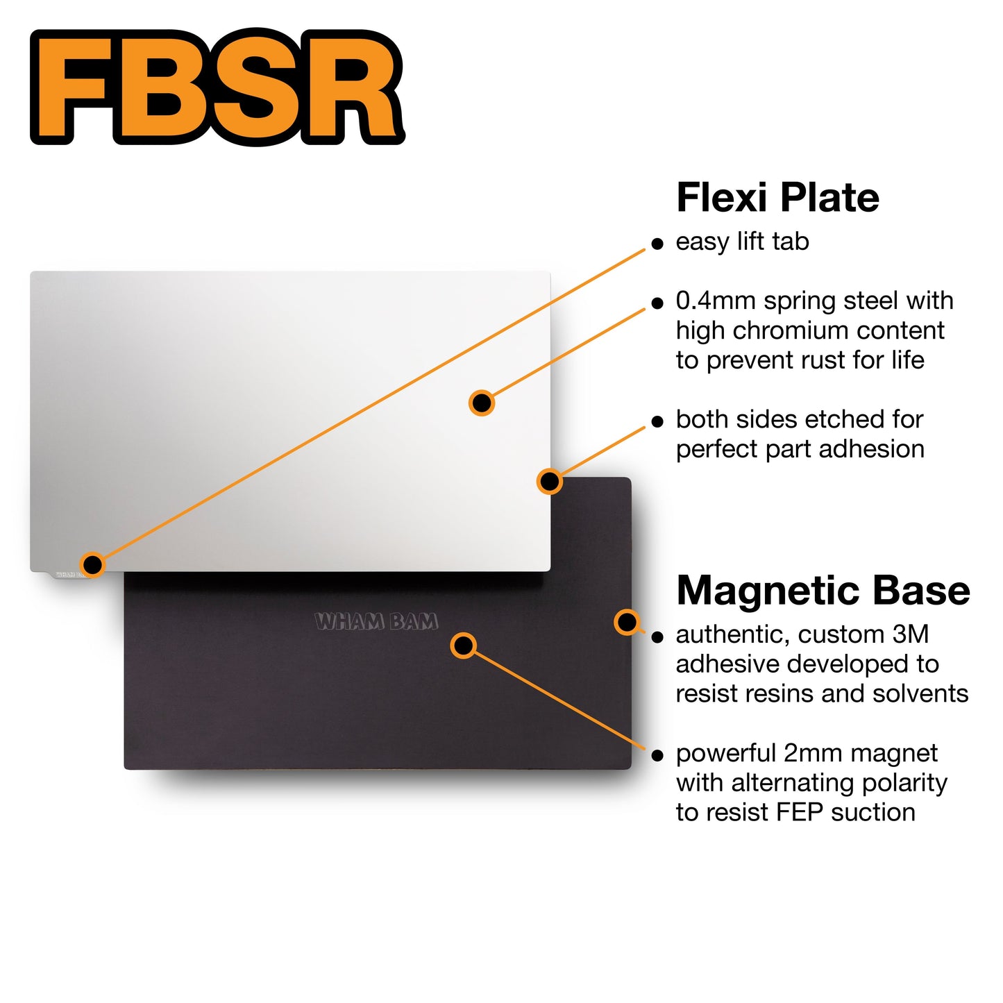 Kit - Elegoo Mars 3 Series - 150 x 95 Wham Bam Systems
