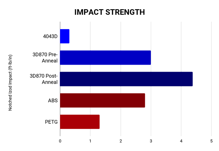 Gunmetal Gray AF 1.75mm Tough Pro PLA+ Filament Made in the USA! American Filament