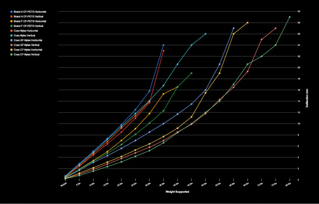 CoexNylex Nylon Filament HartSmart Products