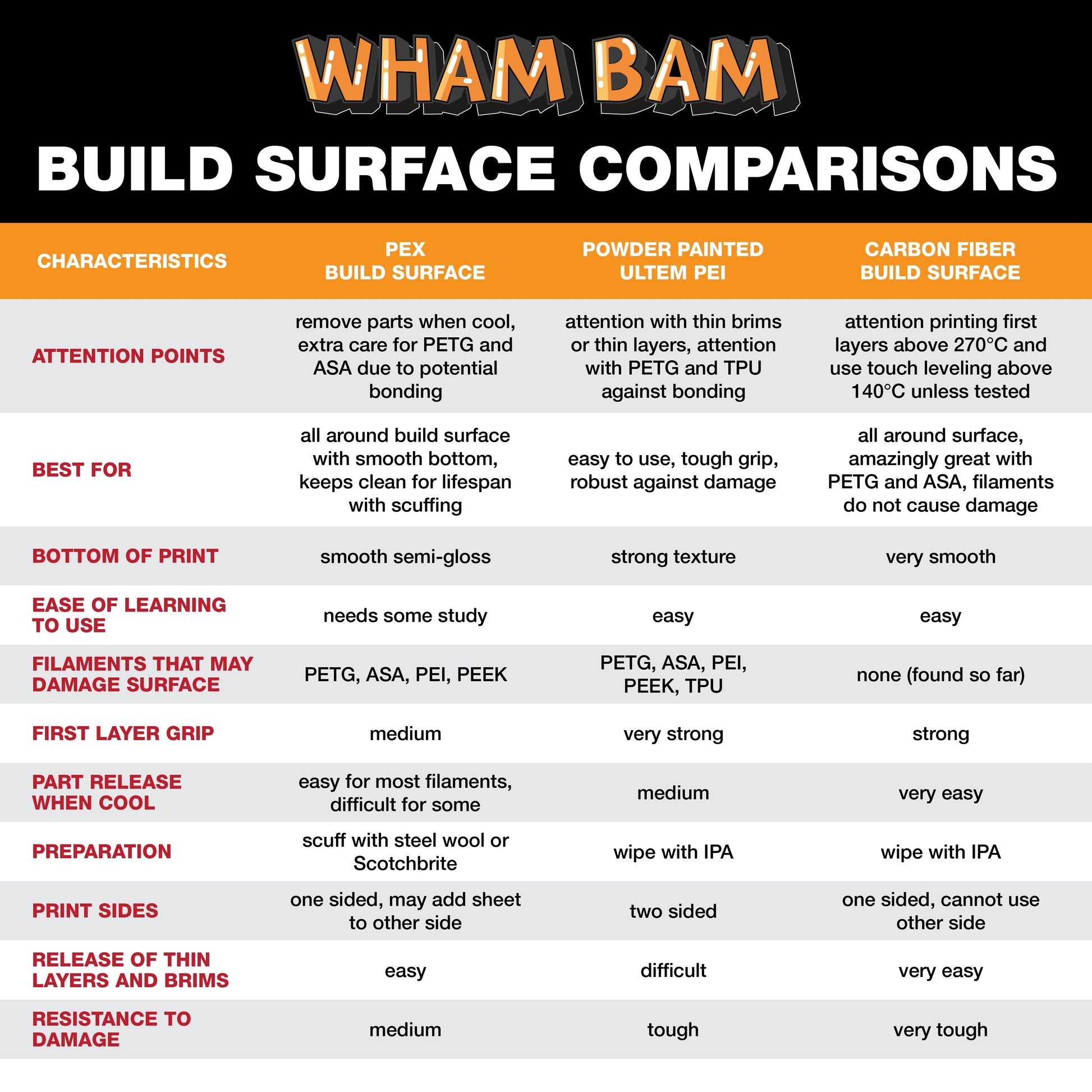 XTR Flexi Plate with Textured ULTEM PEI - Bambu Lab - 258 x 258 Wham Bam Systems