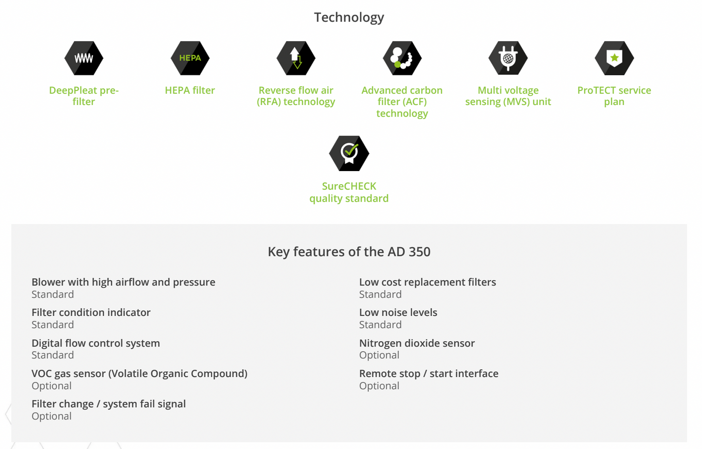 AD 350 - BOFA HartSmart Products