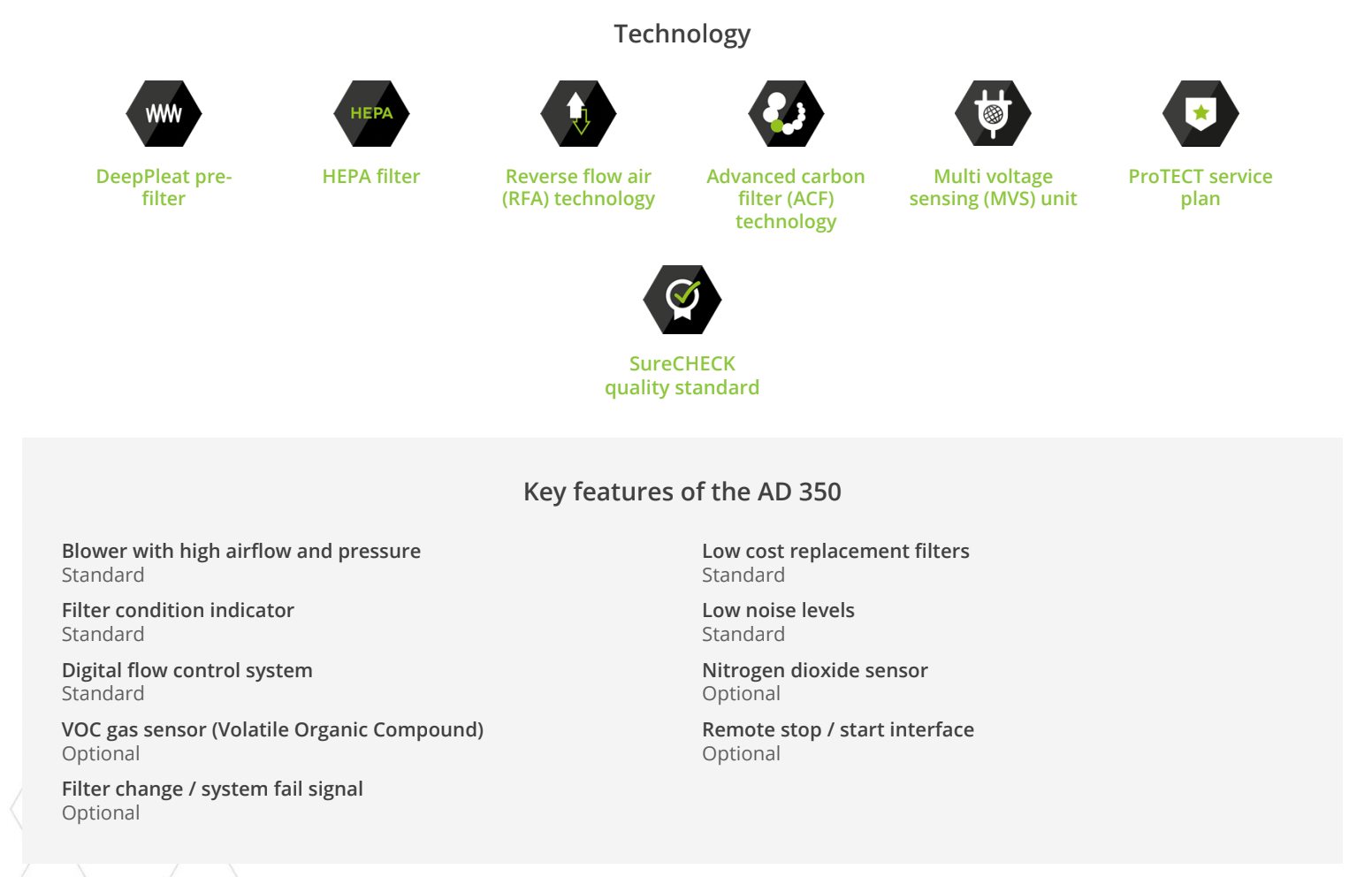 AD 350 - BOFA HartSmart Products