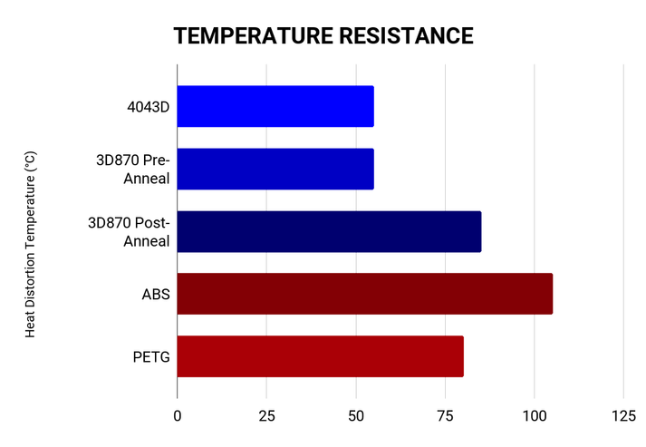 Gunmetal Gray AF 1.75mm Tough Pro PLA+ Filament Made in the USA! American Filament
