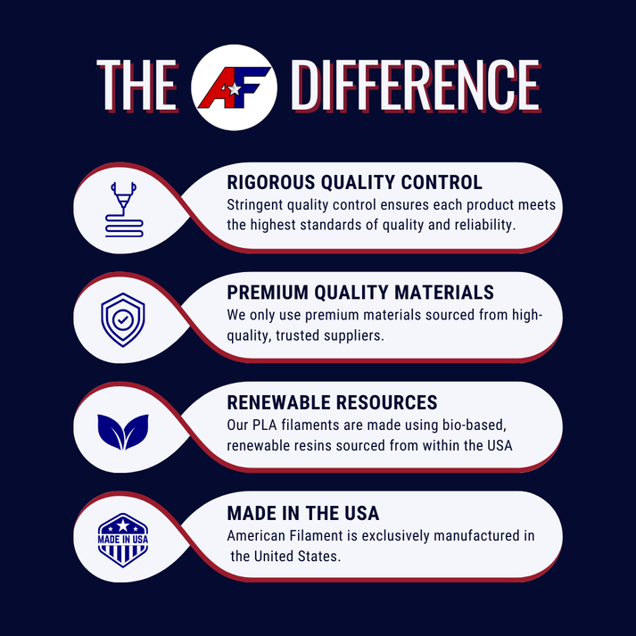 Classic Lithophane White AF 1.75mm PLA Filament - created by Lithophane Maker! American Filament