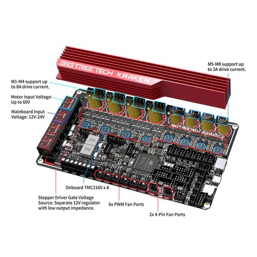 BTT Kraken Ultra High Performance High Current 8-Axis / Stepper Controller Board / 3D Printer Control System West3D Printing