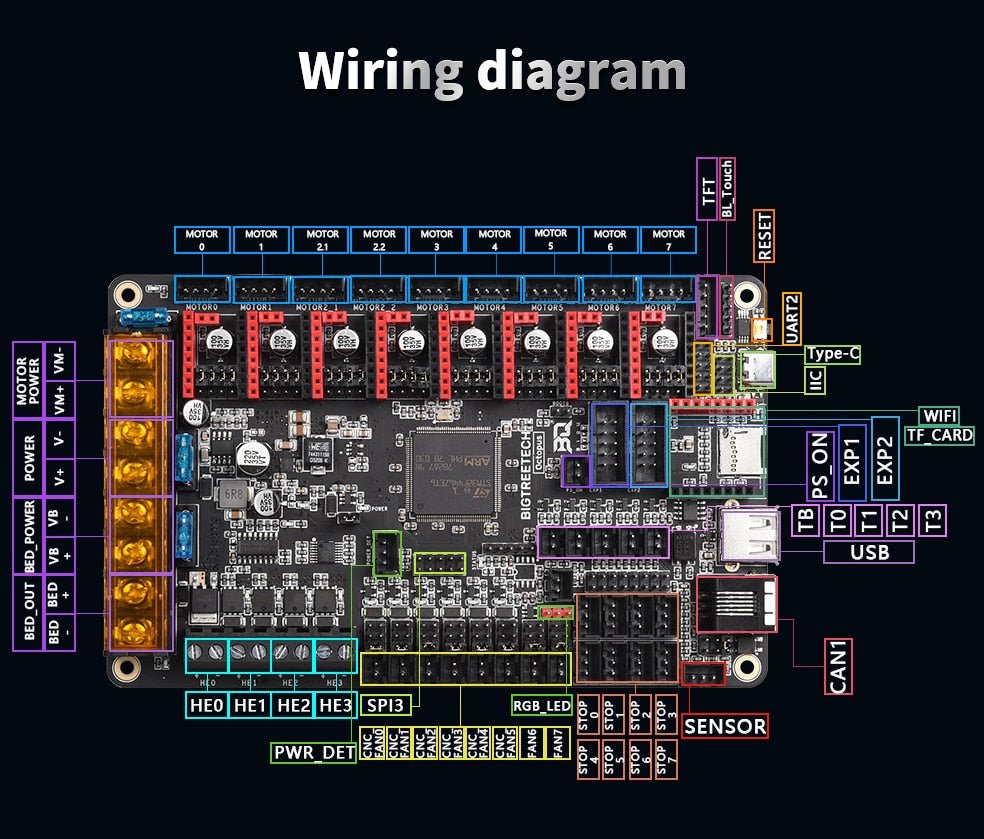 BTT Octopus Controller Board / 3D Printer Control System West3D Printing