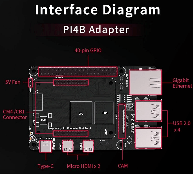 BTT Pi4B Adapter for CM4 or CB1 West3D Printing