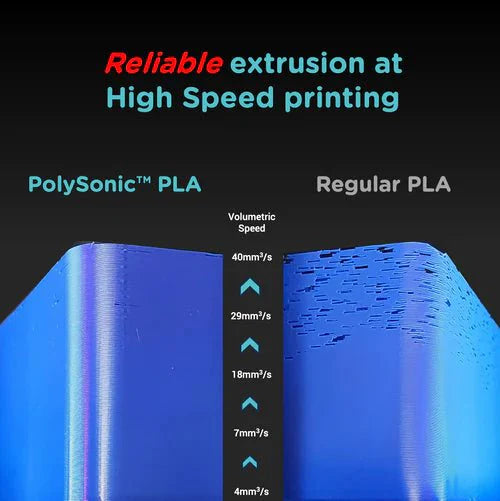Polymaker PolySonic High Speed Printing PLA 3D Printer Filament 1KG 1.75mm West3D Printing