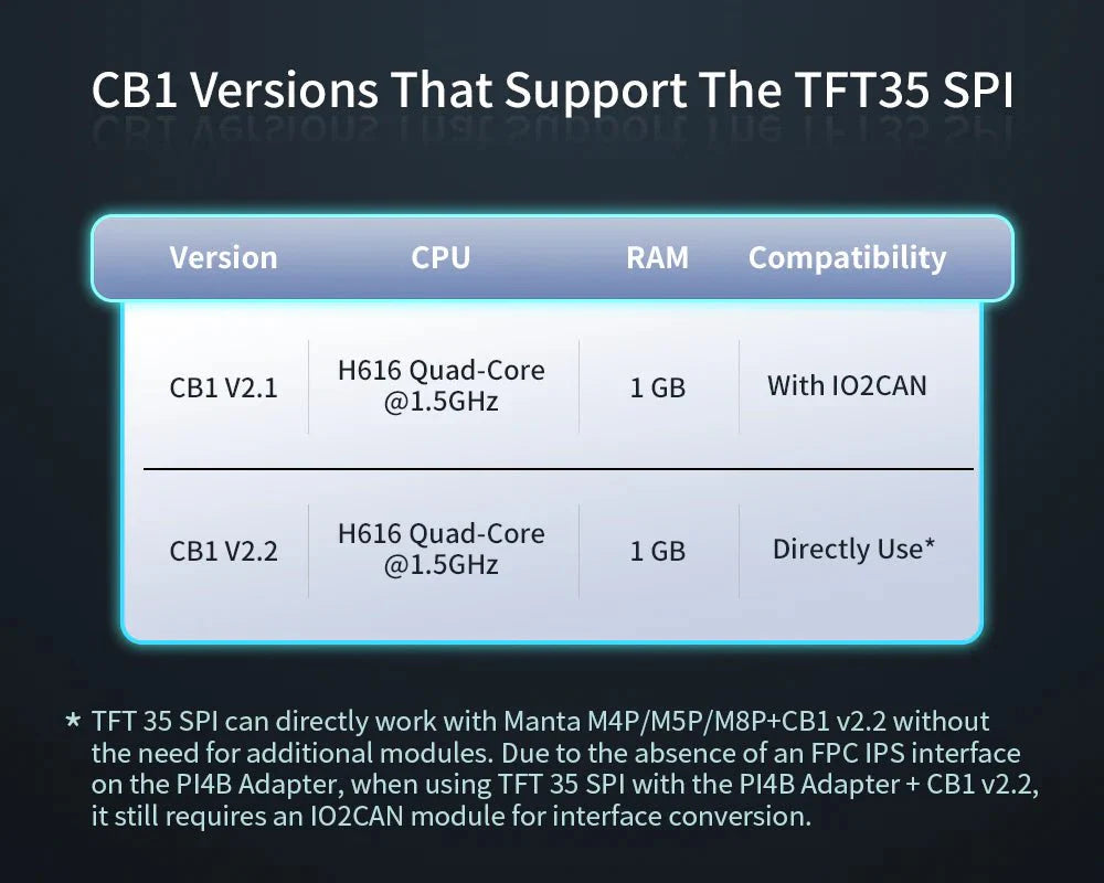 Touch Screen Display 3.5-inch TFT35 SPI (BTT) West3D Printing