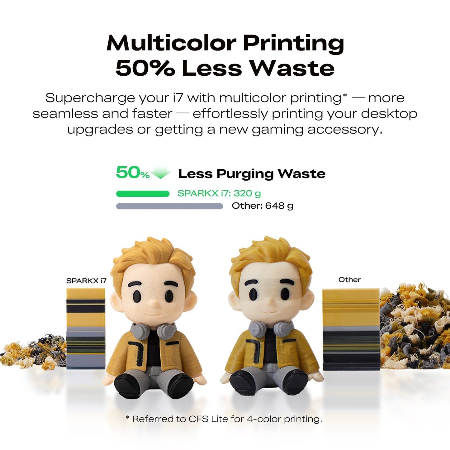 SPARKX i7 3D Printer      3DPrintiverse.com