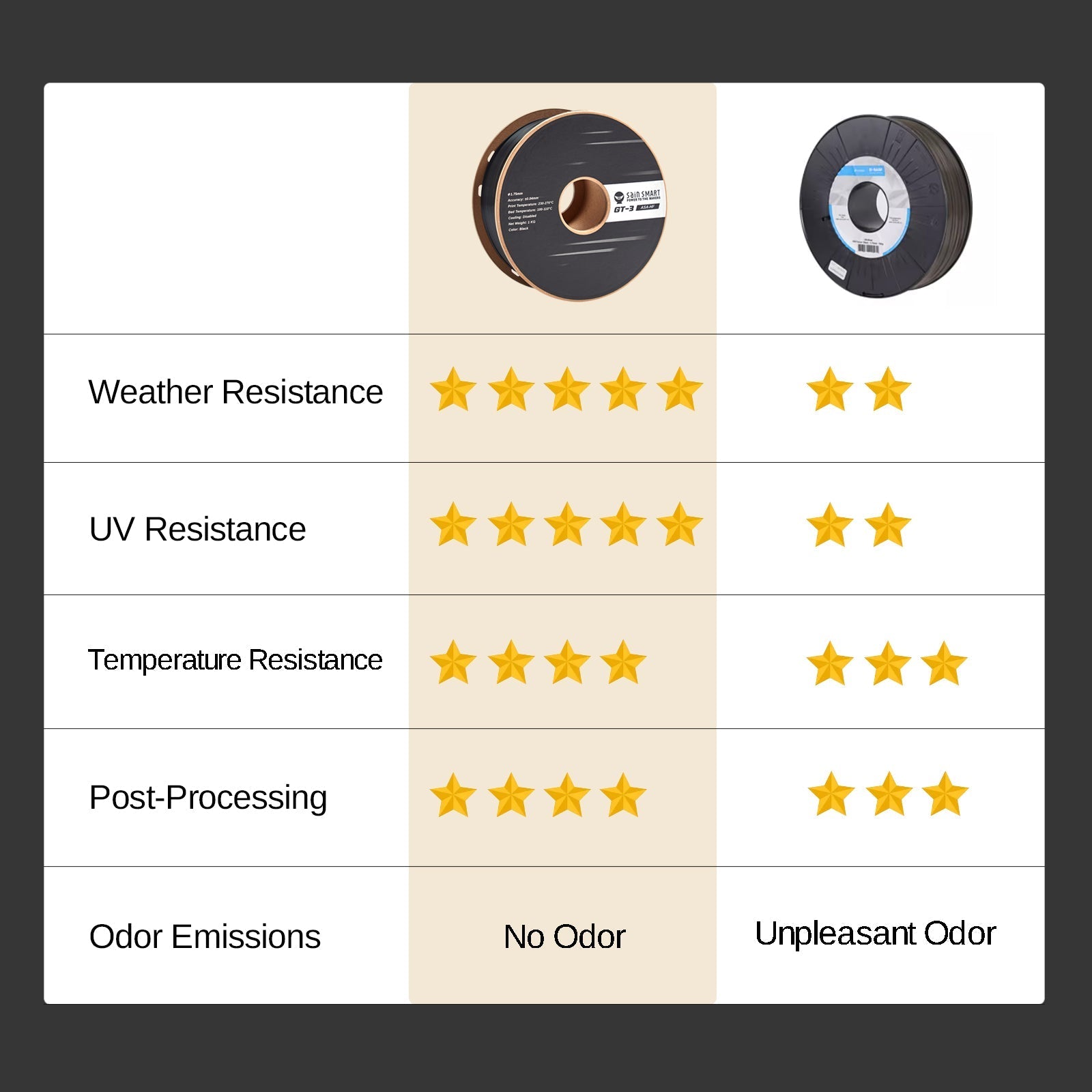 Carbon Fiber ASA Filament, 1.75mm Black, UV & Weather Resistant, Fit for Outdoor Functional Parts, 1kg, Accuracy +/- 0.04 mm   Filament   3DPrintiverse.com
