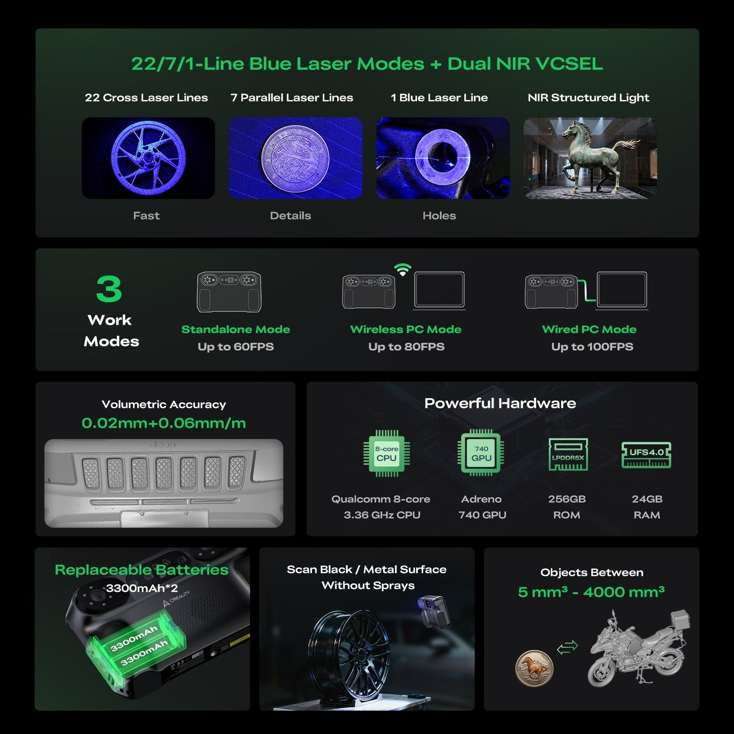 (In-Stock) Creality Sermoon P1 3D Scanner      3DPrintiverse.com