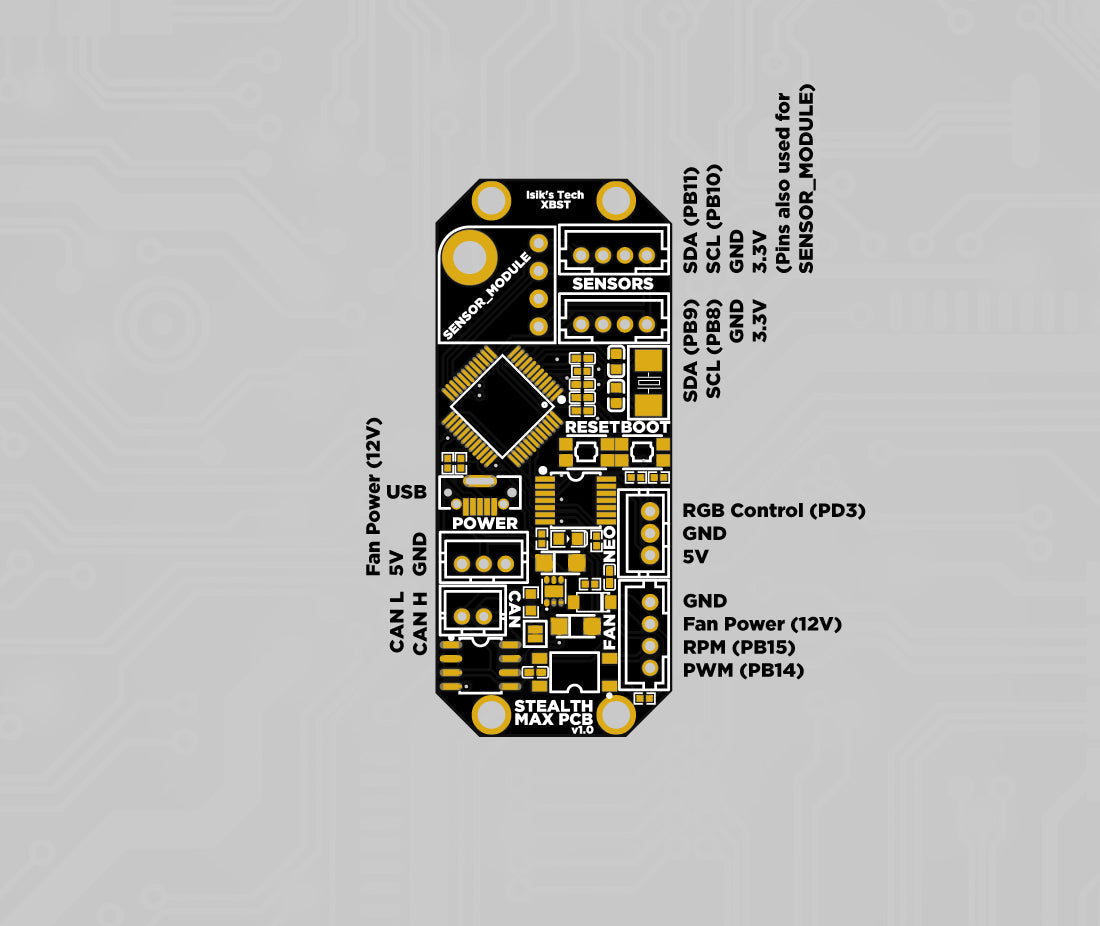Nevermore Stealthmax & Mini PCB      3DPrintiverse.com