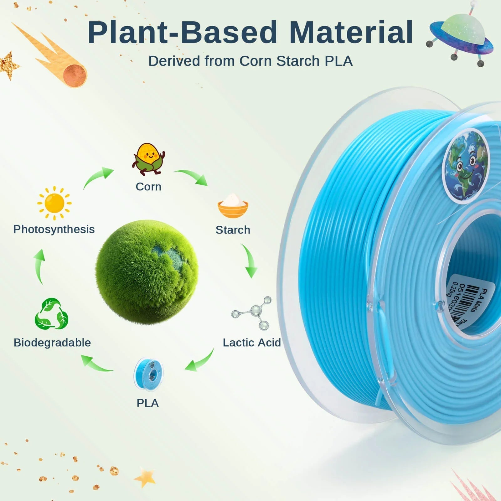 PLA Filament 1.75mm, Planet Explorer 8-Color Mini Spool Bundle, 250g Each, High-Speed PLA, +/-0.02mm Accuracy, Easy-to-Print, Compatible with Most FDM 3D Printers   Filament   3DPrintiverse.com