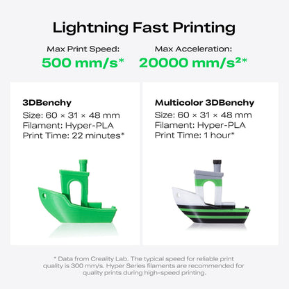 K2 SE/Combo 3D Printer