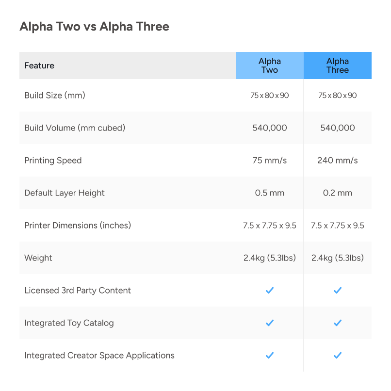 Toybox Alpha Three Starter 3D Printer Bundle   printer   3DPrintiverse.com