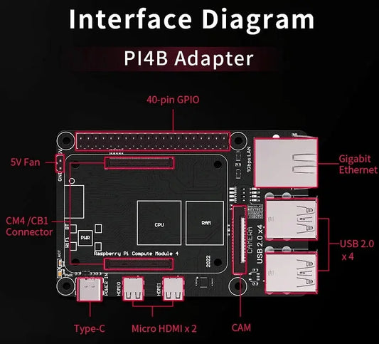 BTT Pi4B Adapter for CM4 or CB1      3DPrintiverse.com