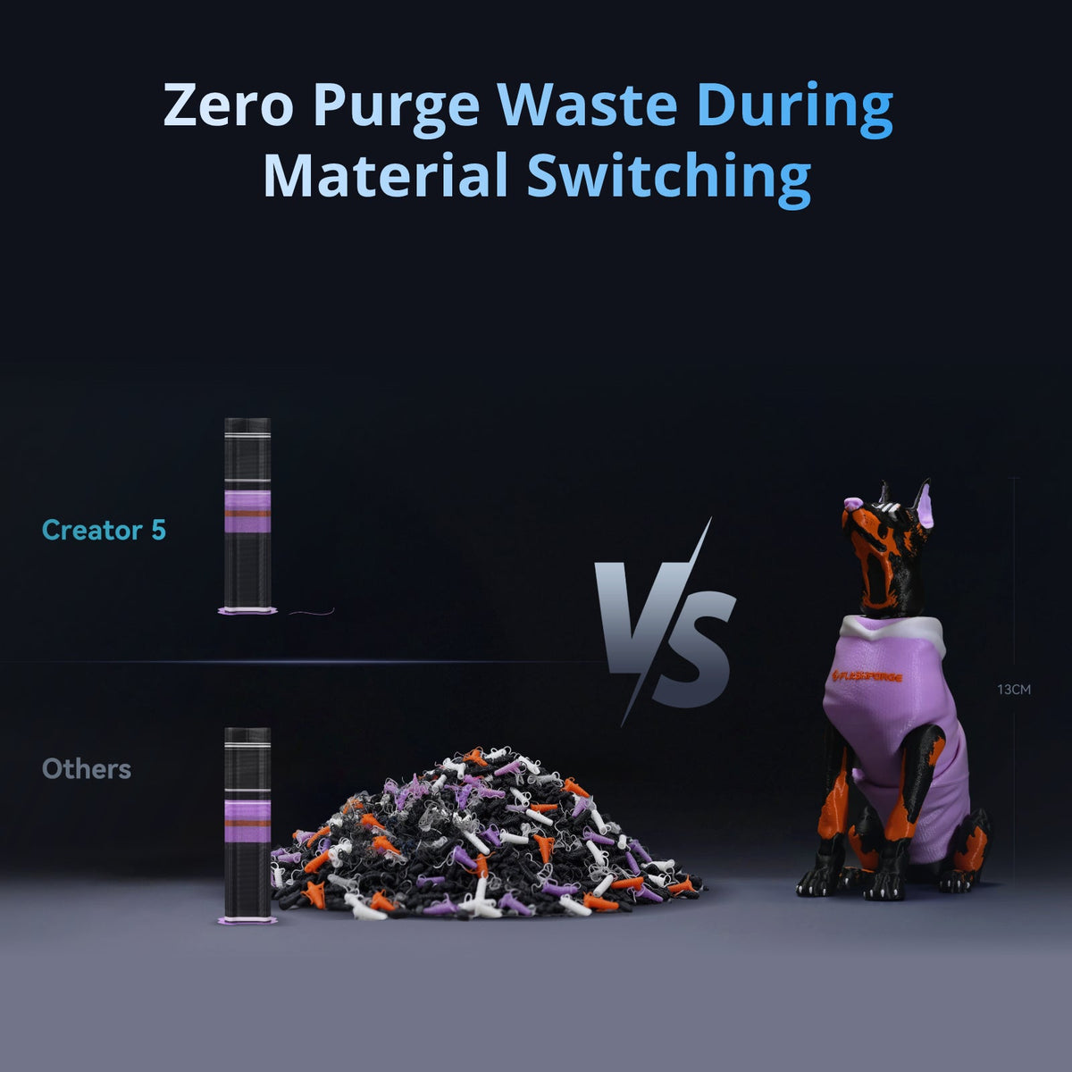 Flashforge Creator 5 zero purge waste when switching filament colors