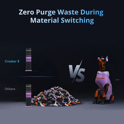 Flashforge Creator 5 zero purge waste when switching filament colors