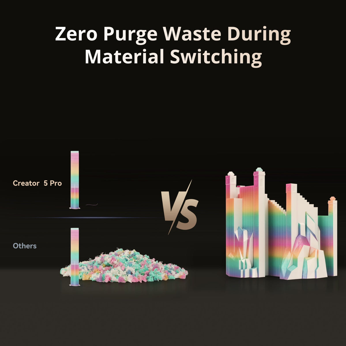 Flashforge Creator 5 Pro zero purge waste when switching colors