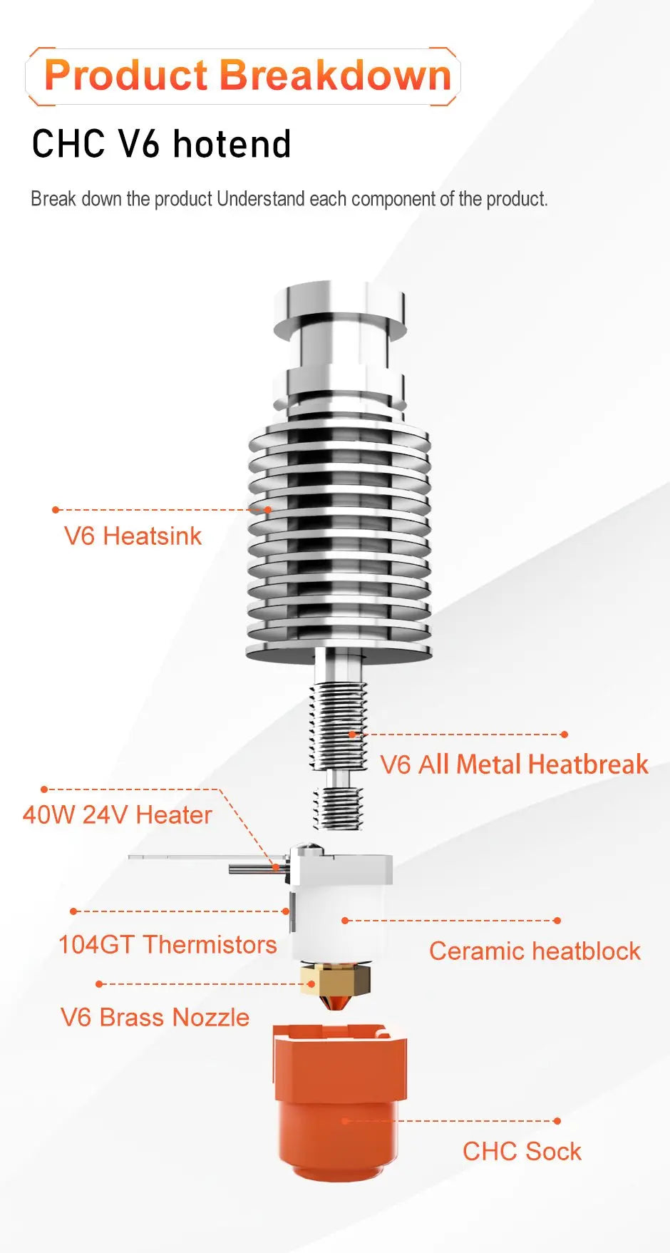 CHC (Ceramic Heater Core) Hot End Kit - V6 and Volcano Variants (Pro)      3DPrintiverse.com