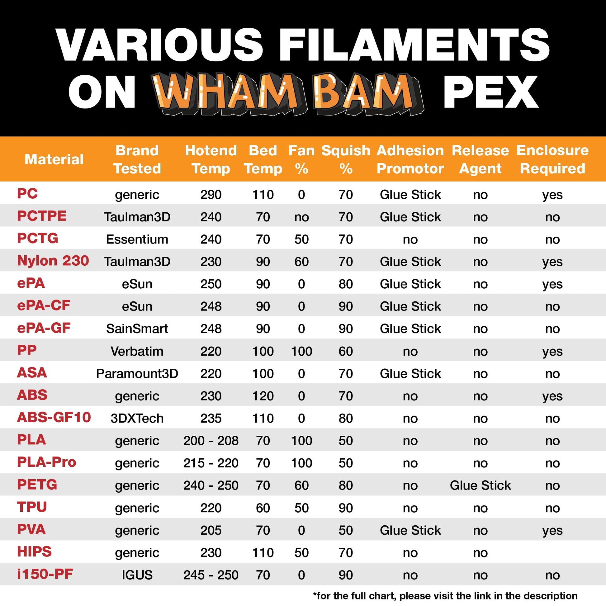 Flexi Plate with PEX - Sovol SV08 and VORON 350 V2 - 355 x 355 Wham Bam Systems