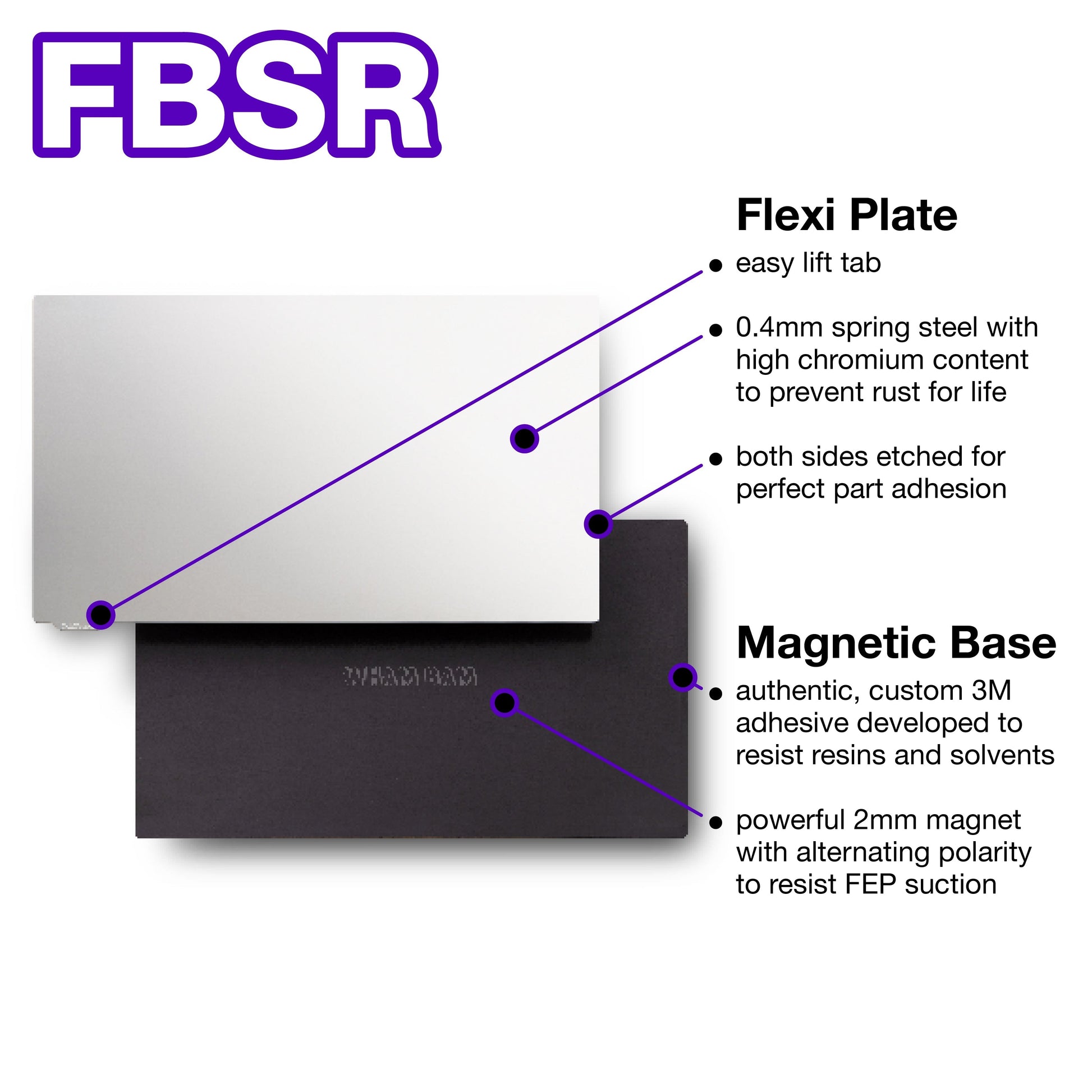 Kit - Anycubic Photon Mono M5s Series - 230 x 135 Wham Bam Systems