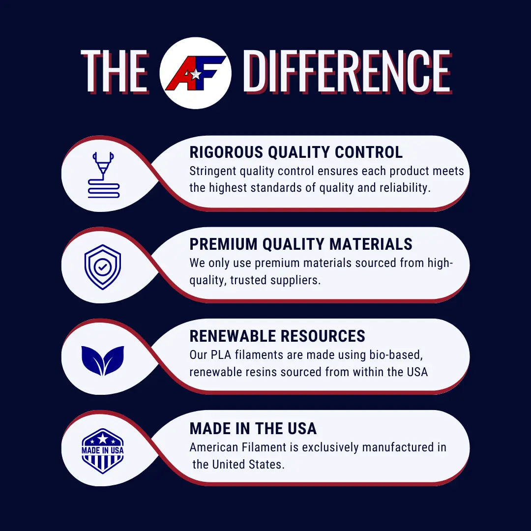 Hi-Vis Yellow AF 1.75mm PCTG Filament Made in the USA!   Filament   3DPrintiverse.com