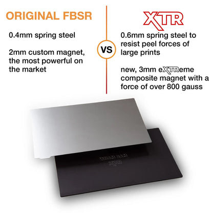 Kit - Elegoo Jupiter Series and Peopoly Phenom - 286 x 166   Resin Kit   3DPrintiverse.com