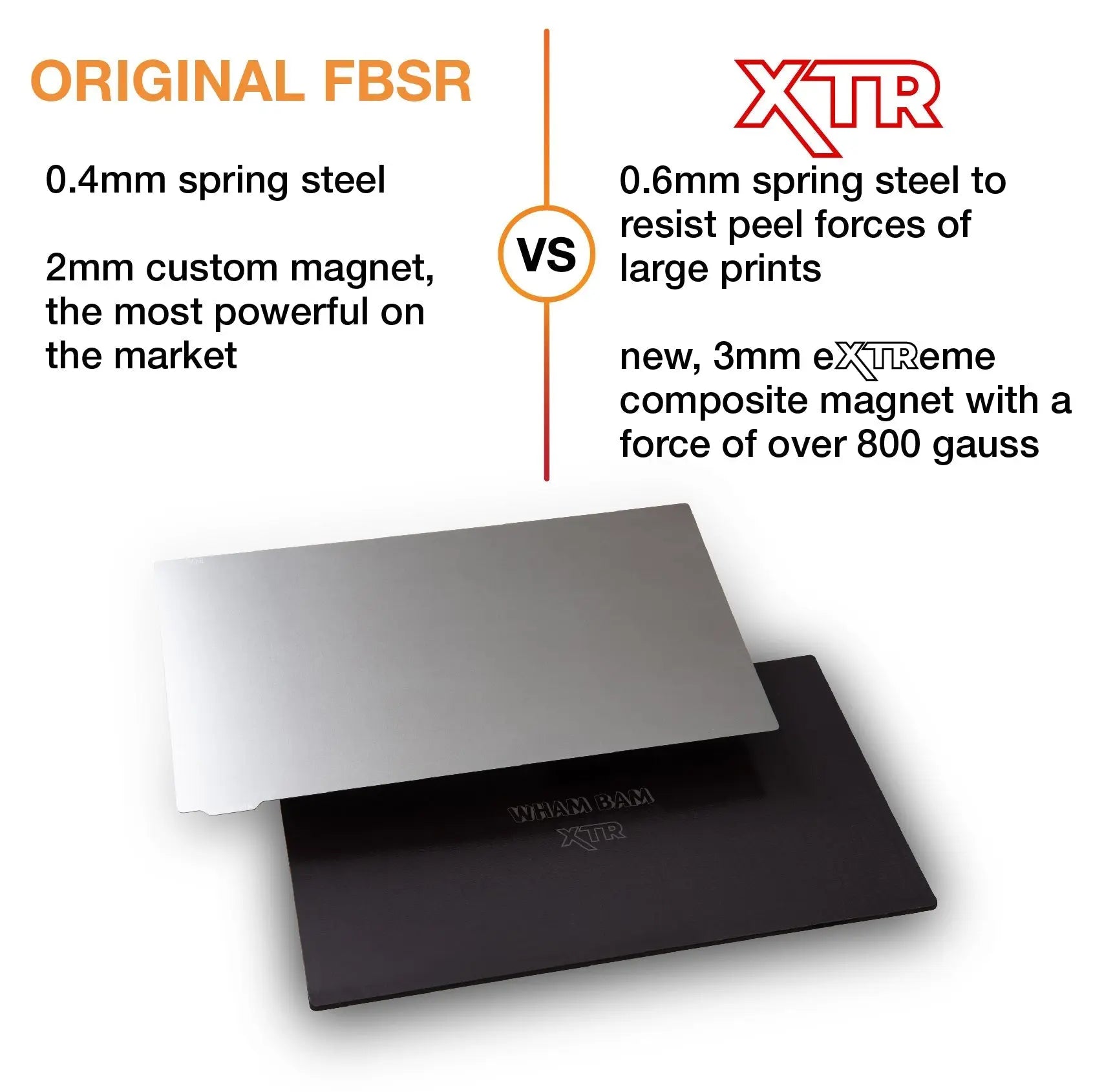 Kit - Elegoo Saturn 2 and Saturn 3 Series - 225 x 129   Resin Kit   3DPrintiverse.com