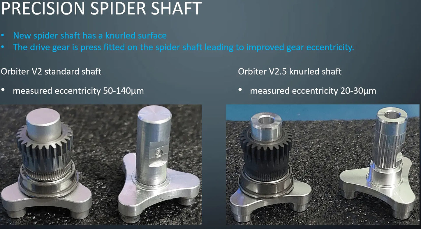 LDO Orbiter Extruder V2.5 (Orbiter V2.5 and V2.0 to V2.5 Upgrade Kit)   3D Printer Accessories   3DPrintiverse.com