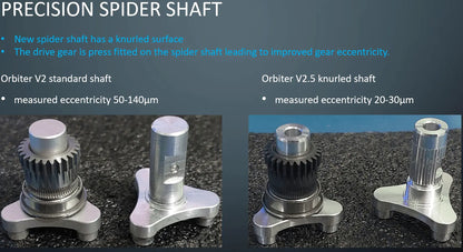 LDO Orbiter Extruder V2.5 (Orbiter V2.5 and V2.0 to V2.5 Upgrade Kit)   3D Printer Accessories   3DPrintiverse.com