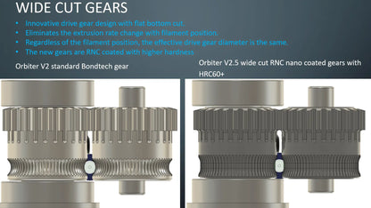 LDO Orbiter Extruder V2.5 (Orbiter V2.5 and V2.0 to V2.5 Upgrade Kit)   3D Printer Accessories   3DPrintiverse.com