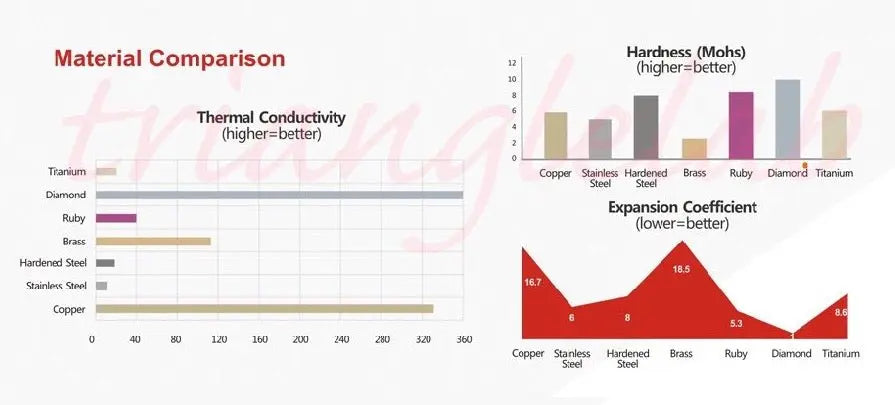 Plated Copper V6 Nozzles (.4mm, .6mm, .8mm) - E3D TriangleLab      3DPrintiverse.com