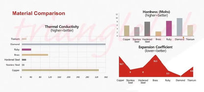 Plated Copper V6 Nozzles (.4mm, .6mm, .8mm) - E3D TriangleLab      3DPrintiverse.com