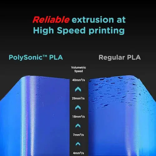 Polymaker PolySonic High Speed Printing PLA 3D Printer Filament 1KG 1.75mm   Filament   3DPrintiverse.com
