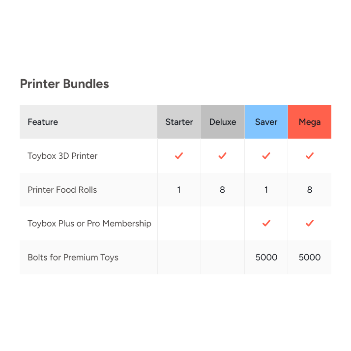 Toybox Alpha Three Starter 3D Printer Bundle   printer   3DPrintiverse.com