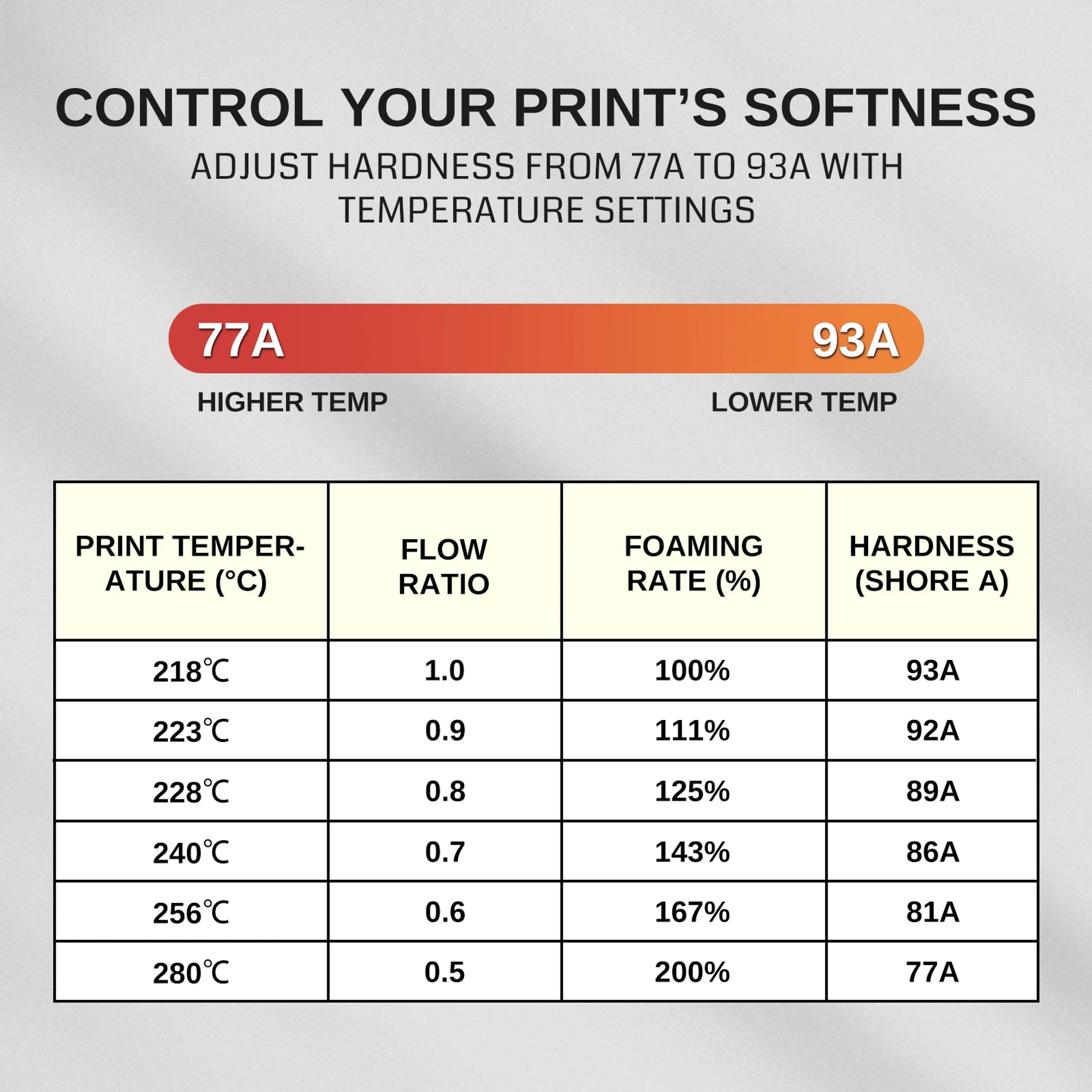 Lightweight TPU Filament 1.75mm, Foaming LW-TPU 77A–93A, High Resilience & Matte Finish   Filament   3DPrintiverse.com