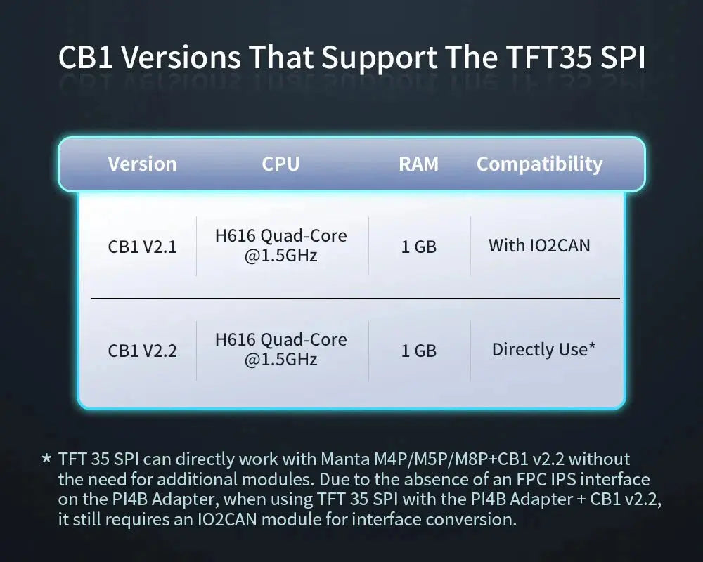 Touch Screen Display 3.5-inch TFT35 SPI (BTT)      3DPrintiverse.com