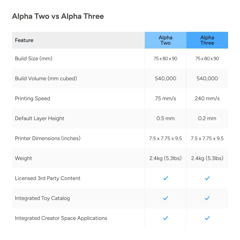 Toybox Alpha Three Deluxe 3D Printer Bundle   printer   3DPrintiverse.com