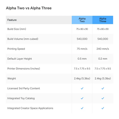 Toybox Alpha Three Deluxe 3D Printer Bundle   printer   3DPrintiverse.com