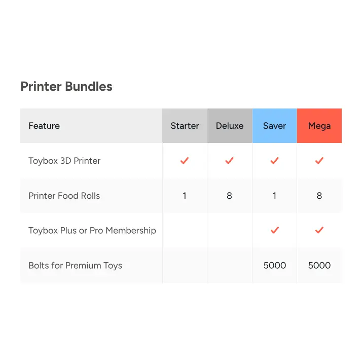 Toybox Alpha Three Deluxe 3D Printer Bundle   printer   3DPrintiverse.com