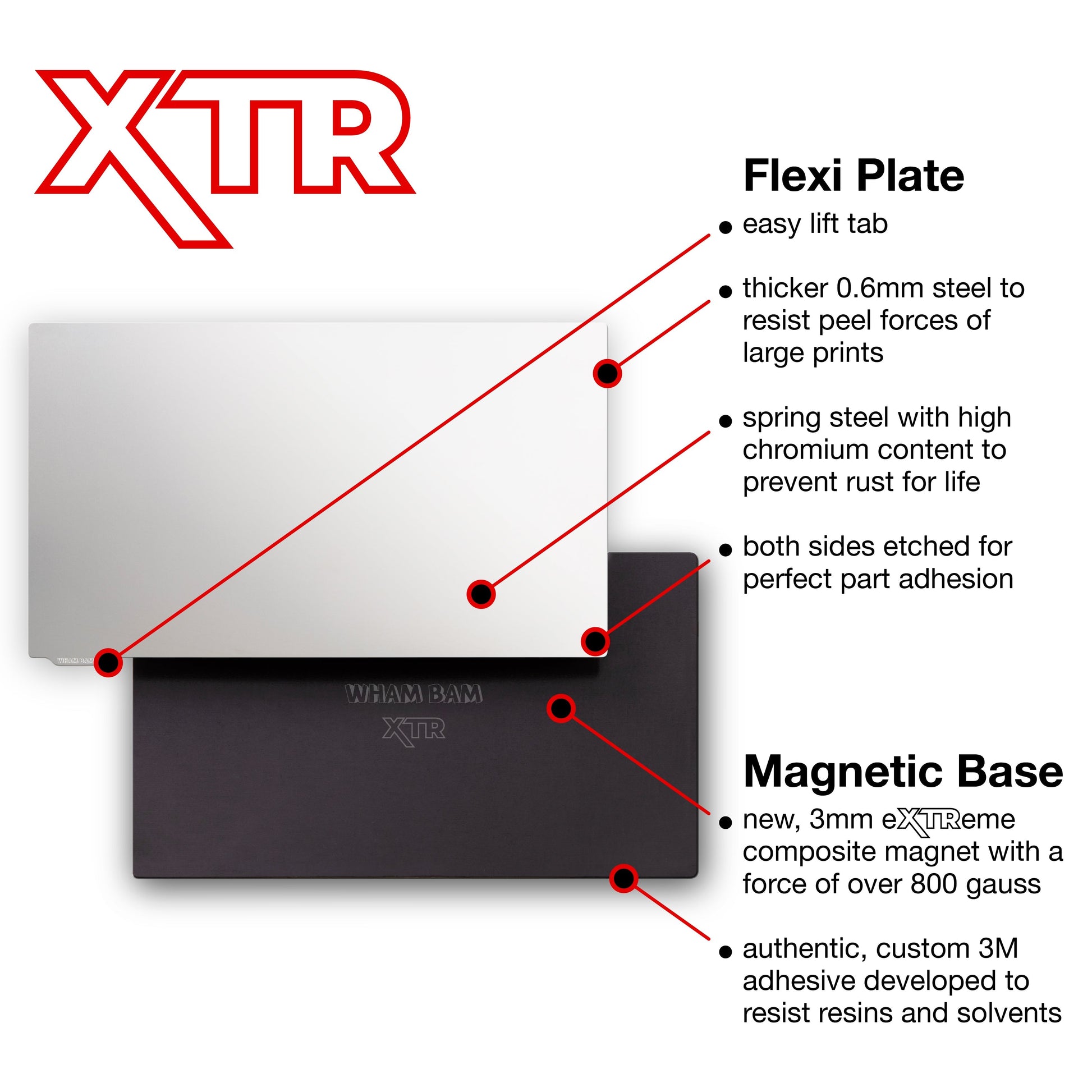 XTR Kit - Elegoo Jupiter Series and Peopoly Phenom - 286 x 166 Wham Bam Systems