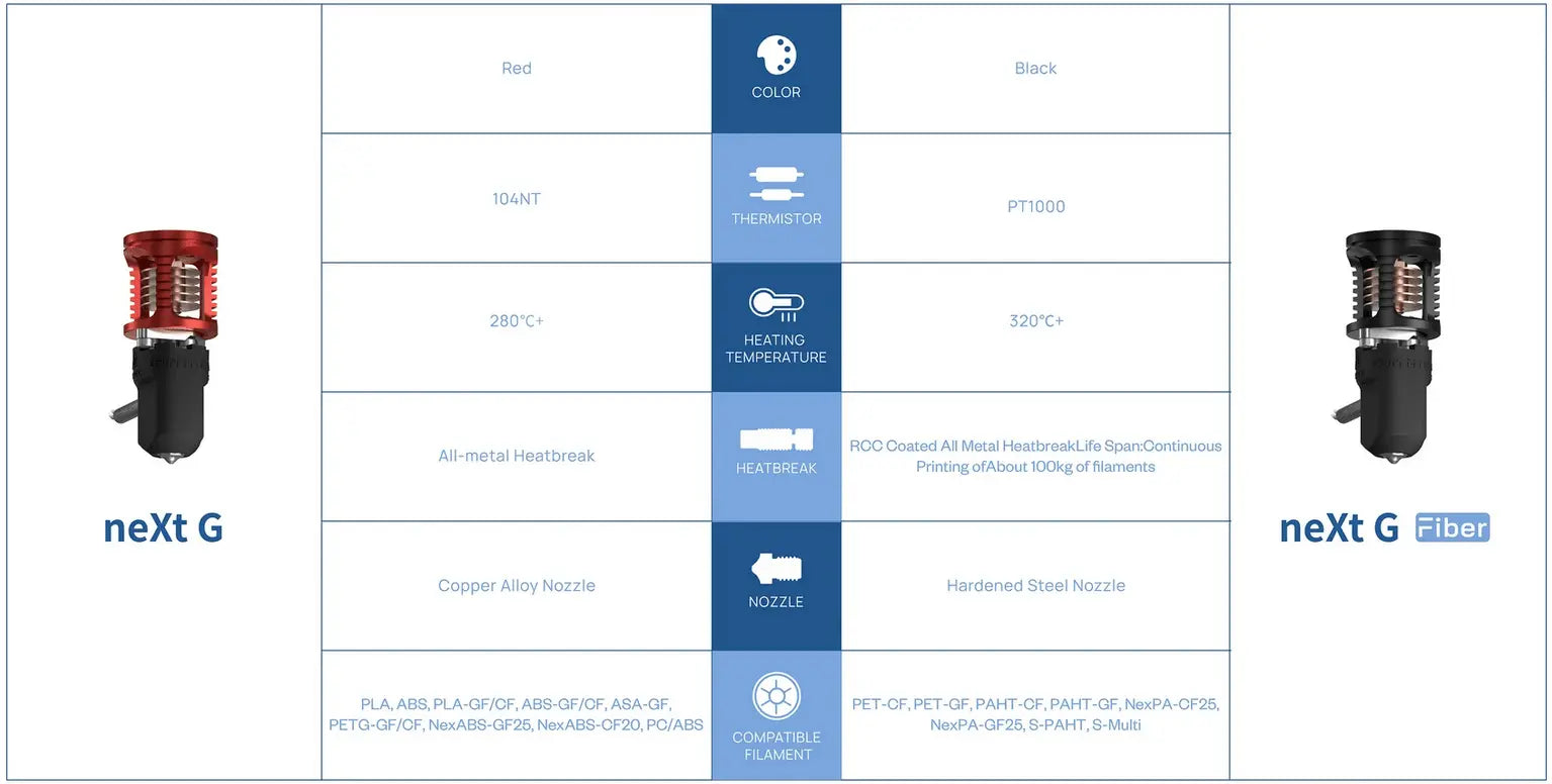 ZS Nozzles for Creality K1 / K1 Max - Plated Copper with Hardened Steel Abrasive Resistant   Nozzles   3DPrintiverse.com