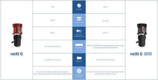 ZS Nozzles for Creality K1 / K1 Max - Plated Copper with Hardened Steel Abrasive Resistant   Nozzles   3DPrintiverse.com