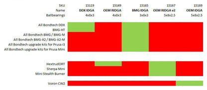 Bondtech OEM IDGA Set   Extruder Components   3DPrintiverse.com