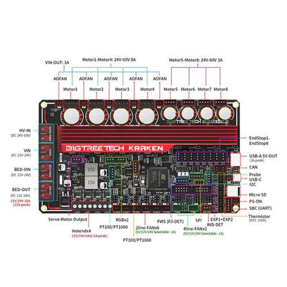BTT Kraken Ultra High Performance High Current 8-Axis / Stepper Controller Board / 3D Printer Control System West3D Printing